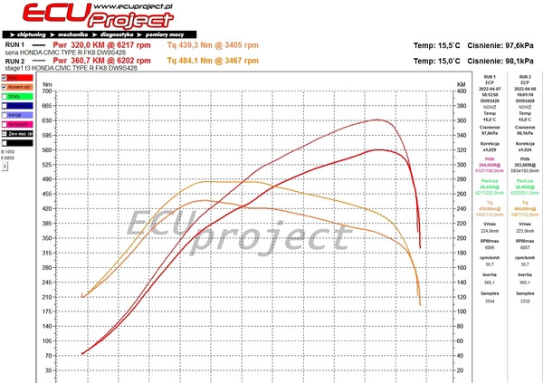 Honda Civic cena 148999 przebieg: 34567, rok produkcji 2017 z Wrocław małe 137